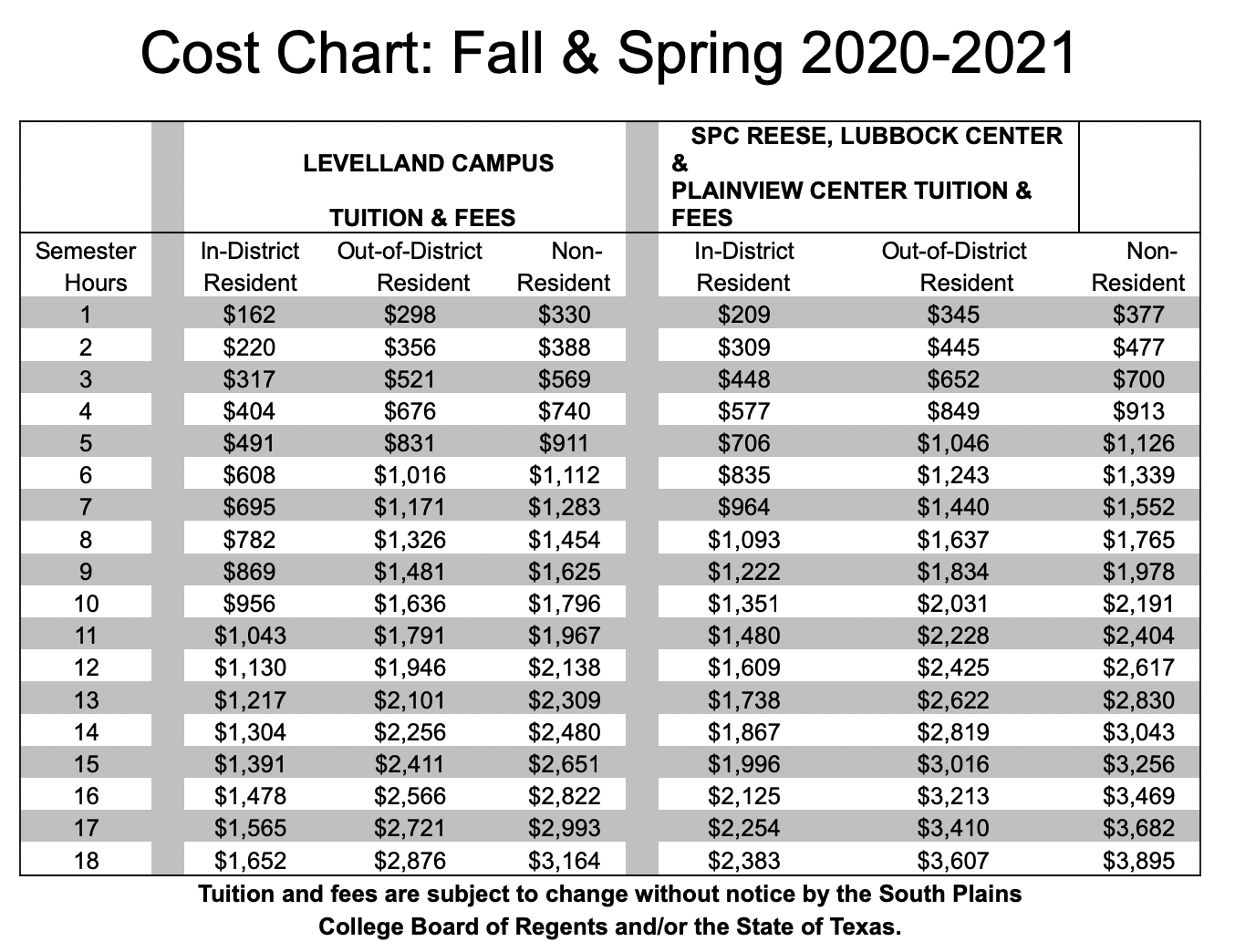 Tuition And Fees